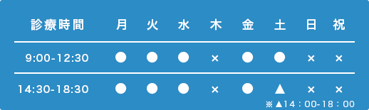 診察時間